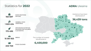 Grafik zu den Hilfeleistungen von ADRA Ukraine und WFP.