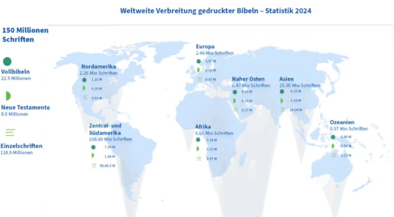 Statistik zur Bibelverbreitung: Erstmals mehr digitale als gedruckte Bibeln